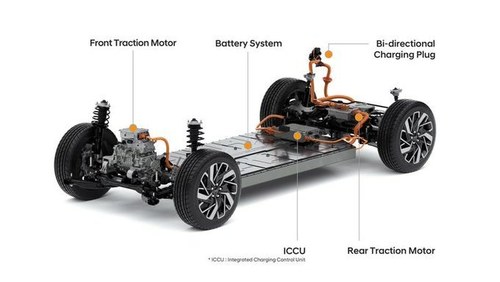 Hyundai Motor to launch dedicated EV platform in major push into electric cars