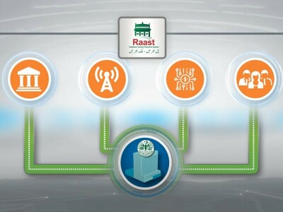 SBP removes transactional limits for Raast app payments
