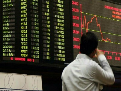 KSE-100 rises 0.28% in tumultuous session
