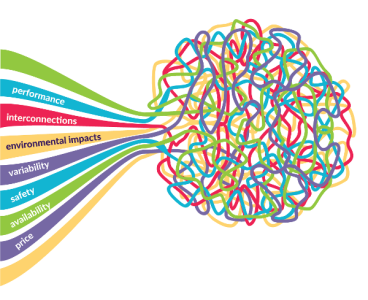 The only constant: change itself
