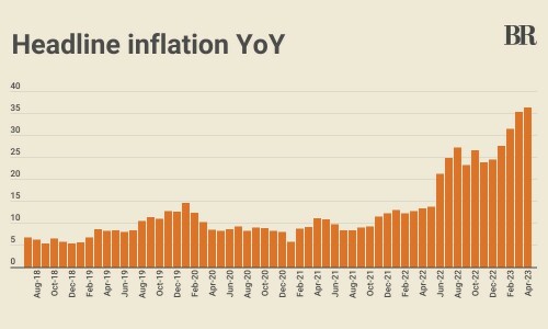 Pakistan&rsquo;s headline inflation in April at record high, hits a distressing 36.4%
