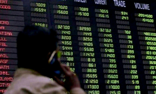 Fifth session in red: KSE-100 falls 0.16% after volatile session