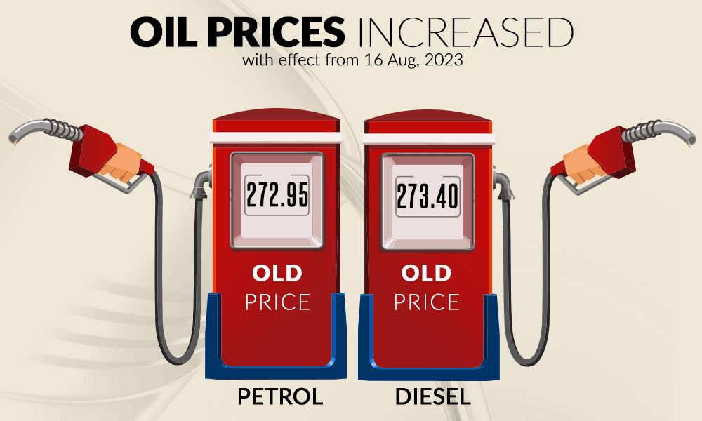 Prices of petrol, diesel increased by upto Rs20