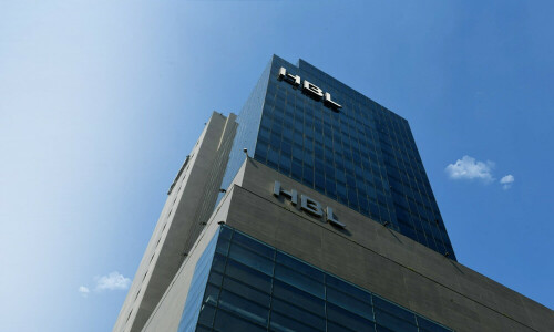 HBL&rsquo;s profit-before-tax for 9MCY23 rises to Rs83.5bn