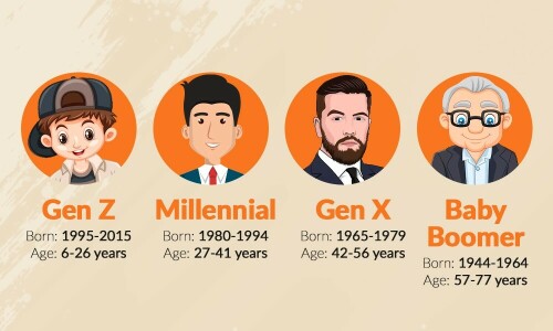 Millennials: how does this generation fare in current times Millennials: how does this generation fare in current times