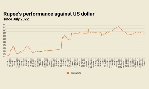Inter-bank: rupee rebounds against US dollar Inter-bank: rupee rebounds against US dollar