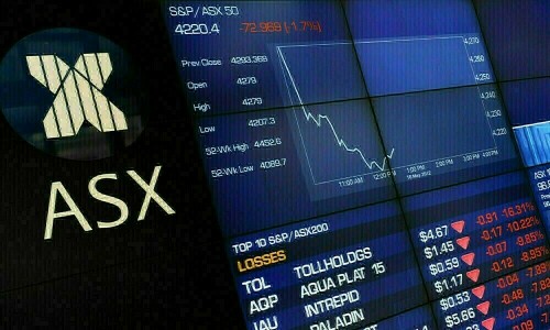 Australian shares set for worst week in 2-1/2 months; investors eye CPI data