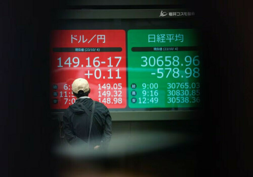 Asia stocks gain ahead of US CPI, Nikkei breaches 35,000