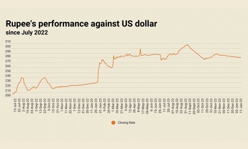Rupee largely stable, settles at 281.11 against US dollar