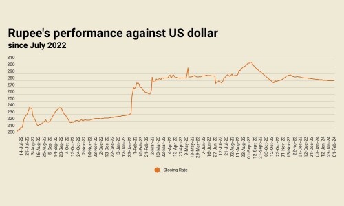 Rupee largely stable against US dollar