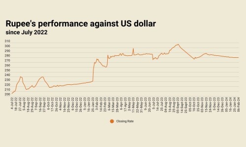 Rupee largely stable against US dollar