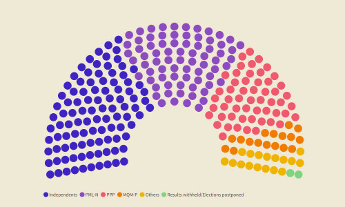 General Elections 2024: results