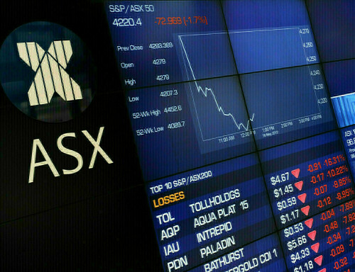 Australian shares gain on mining boost; a2 Milk soars 17%