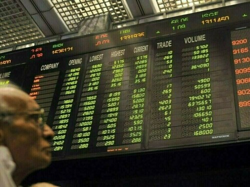 KSE-100 snaps six-session rally after volatile trading KSE-100 snaps six-session rally after volatile trading
