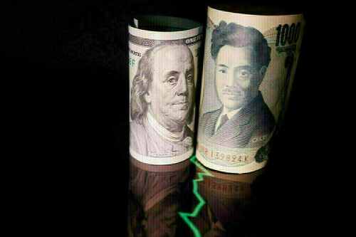 Dollar steady as traders ponder Fed rate cut bets; yen shaky at 150/dlr