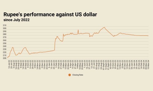 Rupee largely stable against US dollar