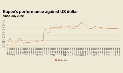 Rupee largely stable against US dollar