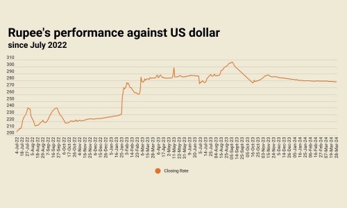 Rupee largely stable against US dollar