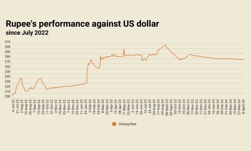 Rupee largely stable against US dollar