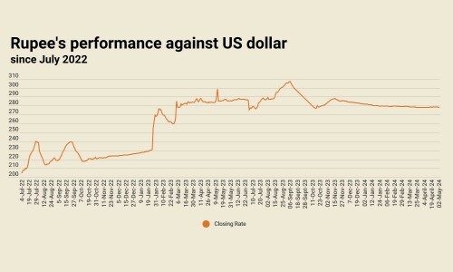Rupee largely stable against US dollar