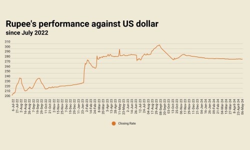 Rupee largely stable against US dollar
