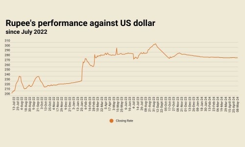 Rupee largely stable against US dollar