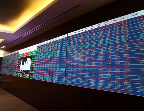 Abu Dhabi hits 2-year low as Gulf bourses drop; Qatar gains