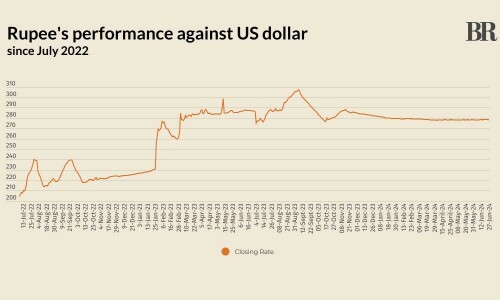 Rupee largely stable against US dollar