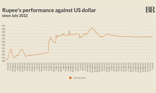 Rupee sees marginal decline against US dollar