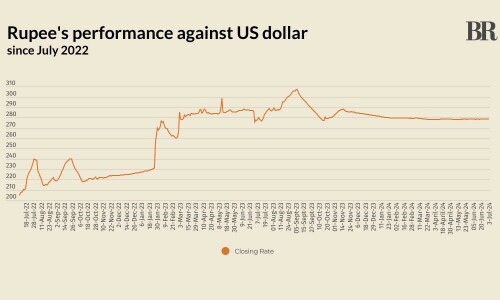 Rupee largely stable against US dollar