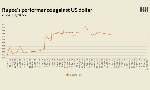 Rupee largely stable against US dollar