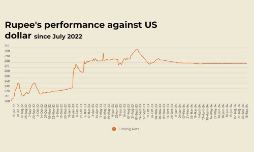 Rupee largely stable against US dollar