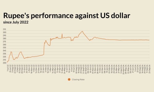 Rupee largely stable against US dollar