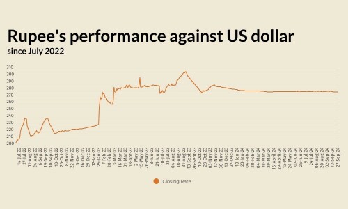 Rupee largely stable against US dollar
