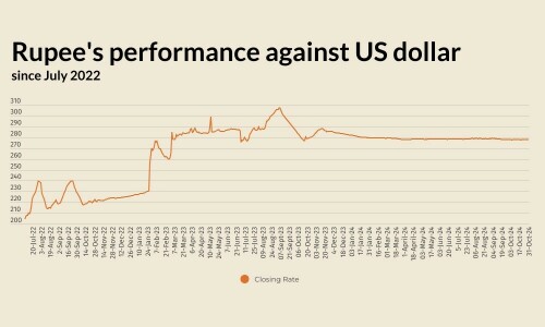 Rupee largely stable against US dollar