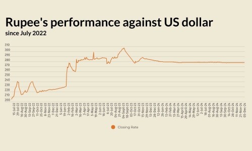 Rupee largely stable against US dollar