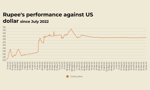 Rupee largely stable against US dollar