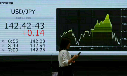 Most Asian stocks drop as Trump trade policy sows uncertainty