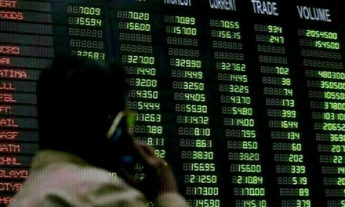 اسٹاک ایکسچینج میں خریداری کا رجحان ،100 انڈیکس میں 950 سے زائد پوائنٹس کا اضافہ