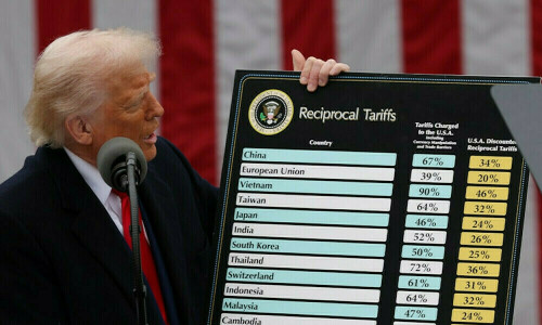Trump says US doing ‘big deals’ with Pakistan, India