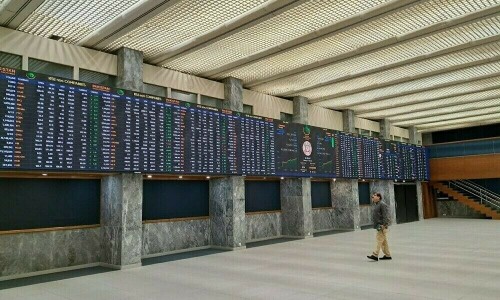 KSE-100 sheds over 800 points amid selling pressure
