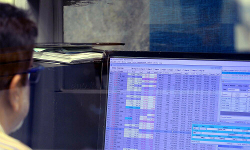 KSE-100 loses 562 points on profit-taking