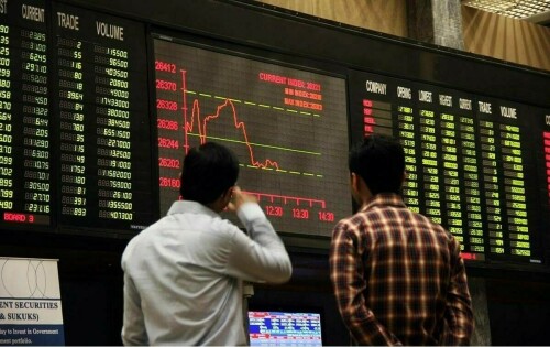KSE-100 closes marginally higher as selling trims intra-day gains
