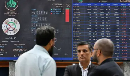 Buying rally continues, KSE-100 up 700 points