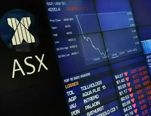 Australian shares stuck in tight range, consumer staples among top drags