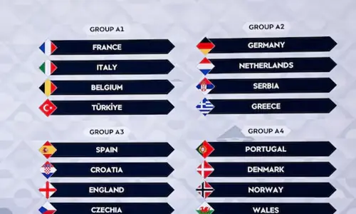 Euro 2024 finalists Spain, England drawn together in Nations League group