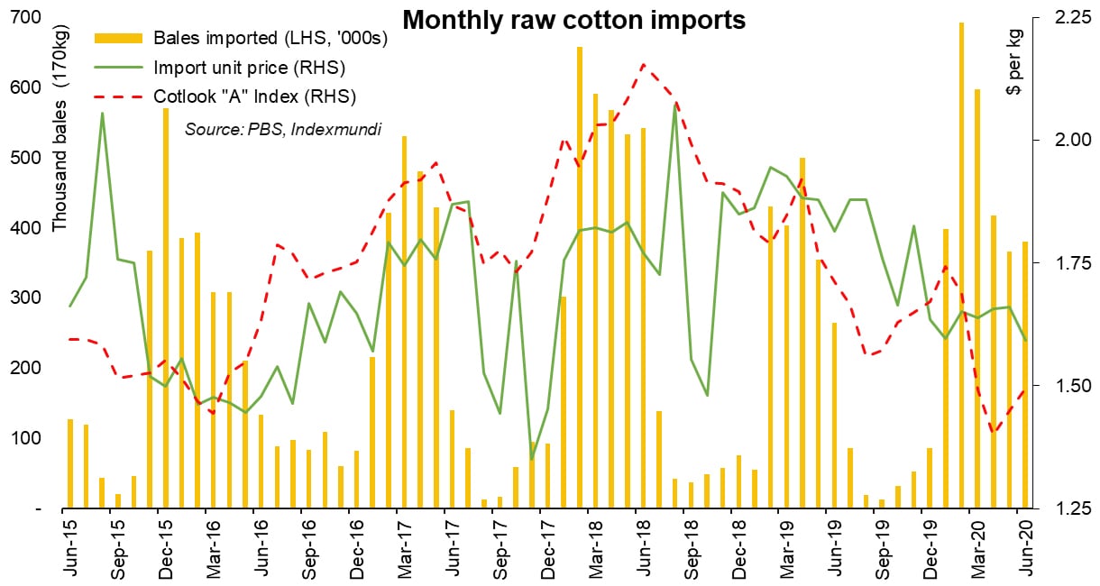 Cotton supply the year ahead Markets Business Recorder