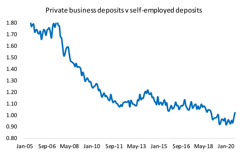 Economic cost of cash drag Markets Business Recorder