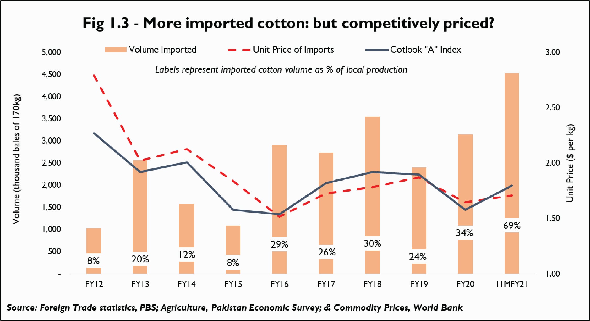 Minimum support price on cotton, but for whom? BR Research Business Recorder