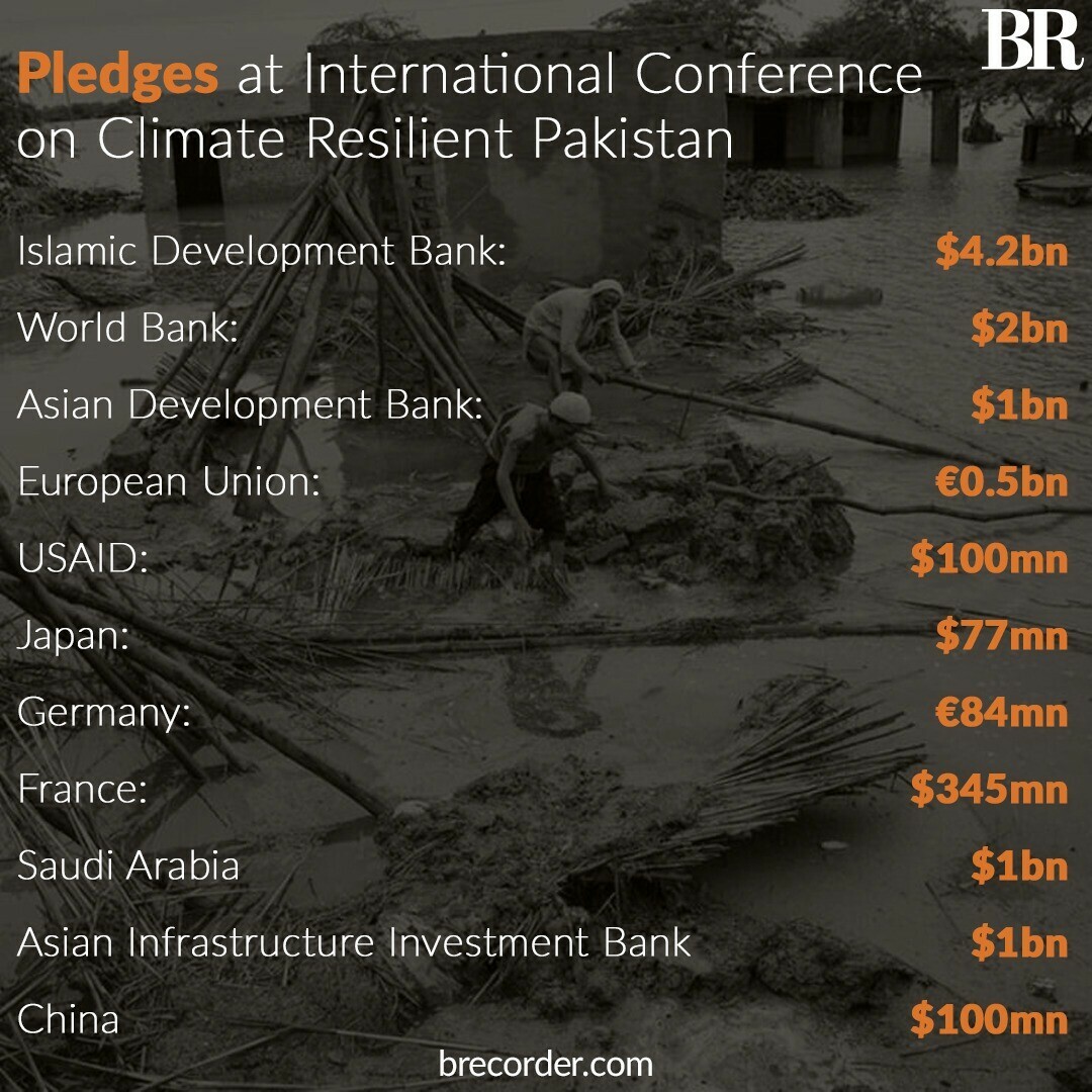  Pledges announced during the day-long Geneva conference 